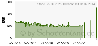 Preistrend fr TERRATEC Grabster Extreme HD