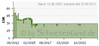 Preistrend fr BOSCH Kaffeeautomat TKA 3A034 rot (TKA3A034)