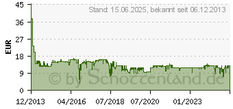 Preistrend fr HP DP auf Hdmi 1.4 Adapter (F3W43AA)