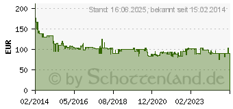 Preistrend fr Metabo Powermaxx BS Basic (600080500)