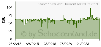 Preistrend fr TRUST GXT 38 Ultimate Bass 2.1 (19023)