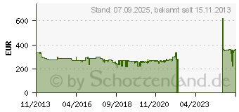 Preistrend fr STEINBERG UR44