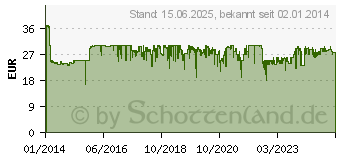 Preistrend fr NETGEAR GS105Ev2