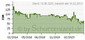 Preistrend fr METABO PowerMaxx BS Akku-Bohrschrauber 10.8 V 2.0 Ah Li-Ion + Akku (600079500)