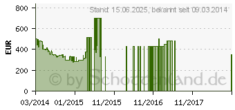 Preistrend fr SAMSUNG UE32H5570SSXZG