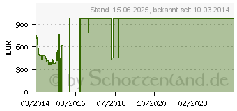 Preistrend fr SAMSUNG UE40H6270SSXZG