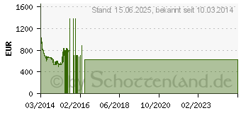 Preistrend fr SAMSUNG UE48H6470SSXZG