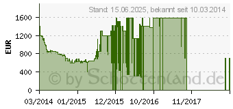 Preistrend fr SAMSUNG UE55H6270SSXZG