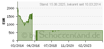 Preistrend fr SAMSUNG UE60H6270SSXZG