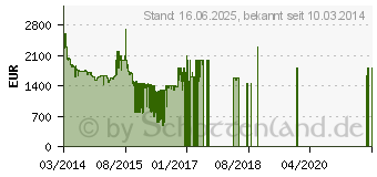 Preistrend fr SAMSUNG UE65H6470SSXZG