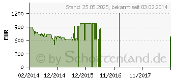 Preistrend fr GRUNDIG 55VLE984BL