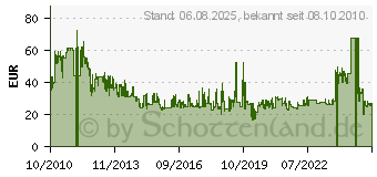 Preistrend fr BALDESSARINI Signaturduft EdC NS 75 ml (902033)