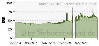 Preistrend fr Heidenau K66 100/90-14 57P