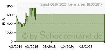 Preistrend fr SAMSUNG H6470-Serie