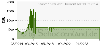 Preistrend fr SAMSUNG H6270-Serie