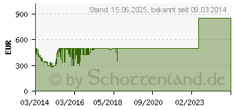 Preistrend fr SAMSUNG H5570-Serie