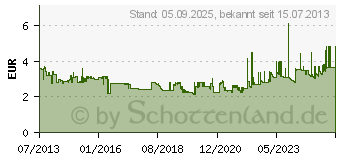 Preistrend fr LEITZ Kunststoff- WOW, Zahlen, A4 berbreite, 1-6 (1242-00-00)