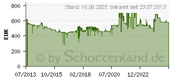 Preistrend fr STEINER Ranger Xtreme 8x42 (5116)