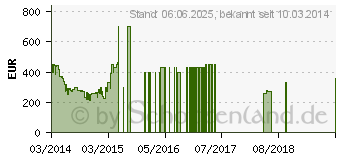 Preistrend fr SAMSUNG UE32H5070ASXZG