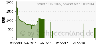 Preistrend fr SAMSUNG UE55H6410SSXZG