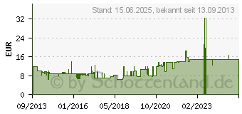 Preistrend fr GOOD CONNECTIONS 10.00m Cat. 7 S/FTP PiMF RJ45 Stecker auf RJ45 Stecker Blau halogenfrei (8070R-100B)