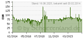 Preistrend fr KRUPS XN 1001F Nespresso Inissia (XN1001)