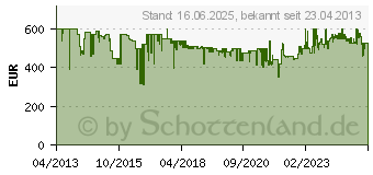 Preistrend fr OEHLBACH Steckdosenleiste 19 Schwarz Oehlbach D1C13050