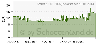 Preistrend fr OLYMPIA S 100 Bgelschloss mit Alarmfunktion Integrierter (5922)