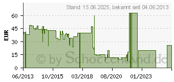 Preistrend fr REV RITTER iComfort Set - Sender und Schaltsteckdose Wei (0086020103)