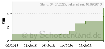 Preistrend fr XSPC Schraubenset 6-32UNC - schwarz (5060175582379)