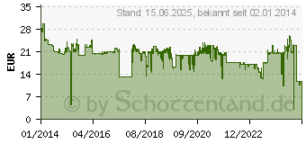 Preistrend fr GEMBIRD BHP-BER-W wei