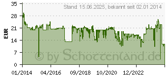 Preistrend fr GEMBIRD BHP-BER