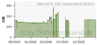 Preistrend fr Dunlop Sportmax Sportsmart II 190/50ZR17 73W