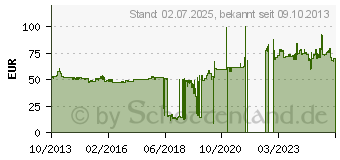 Preistrend fr Heidenau K66 Snowtex 100/90-14 57P