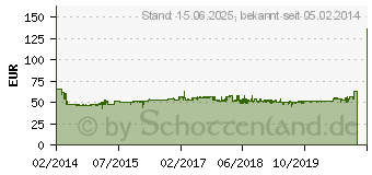 Preistrend fr ARCTIC Accelero Xtreme IV (DCACO-V800001-GBA01)