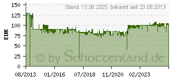 Preistrend fr WENKO Alu-Design Klapptrittleiter 3-stufig (601012500)