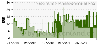 Preistrend fr UIG Abschlepp-Simulator 2015