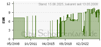 Preistrend fr EDDING 10X marker 330 Rot (OFC-ED330RD)