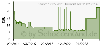 Preistrend fr G DATA Internet Security 2015