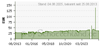 Preistrend fr BRAUN Healthcare Braun Multiquick MQ 40 wei MQ40WEI