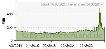 Preistrend fr CONTINENTAL CONTIVANCONTACT 100 10PR 215/75R16 116/114R