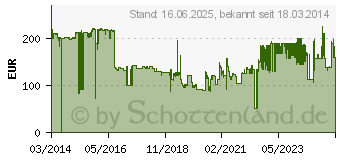 Preistrend fr HP 654X Toner schwarz (CF330X)