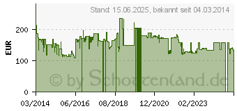 Preistrend fr Wiko Darkmoon schwarz