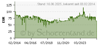 Preistrend fr KRUPS XN 1005F Nespresso Inissia