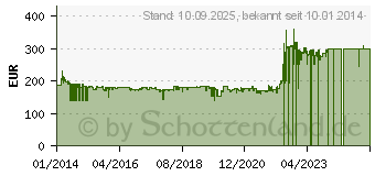 Preistrend fr KRCHER Mehrzwecksauger MV 6 P Premium (1.348-271.0)