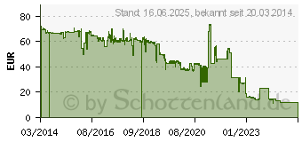 Preistrend fr HP 980 Druckerpatrone magenta (D8J08A)