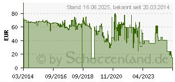 Preistrend fr HP 980 Druckerpatrone gelb (D8J09A)