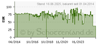 Preistrend fr HP 980 Druckerpatrone schwarz (D8J10A)