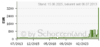 Preistrend fr OCE Druckkopf 1060091356 schwarz