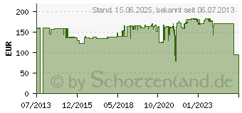 Preistrend fr OCE Druckkopf 1060091357 cyan